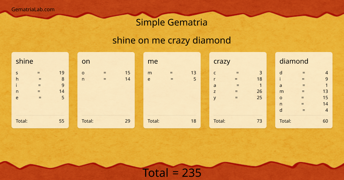 shine on me crazy diamond in simple Gematria